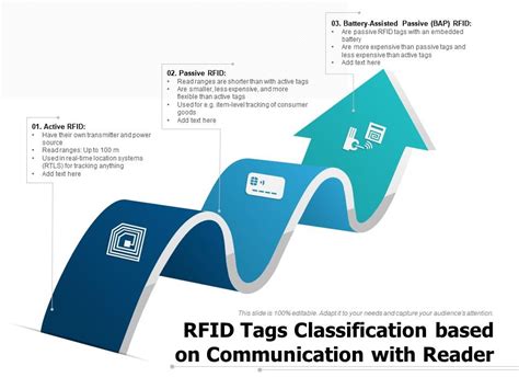 rfid reader eccn|CATEGORY 5 TELECOMMUNICATIONS b AND .